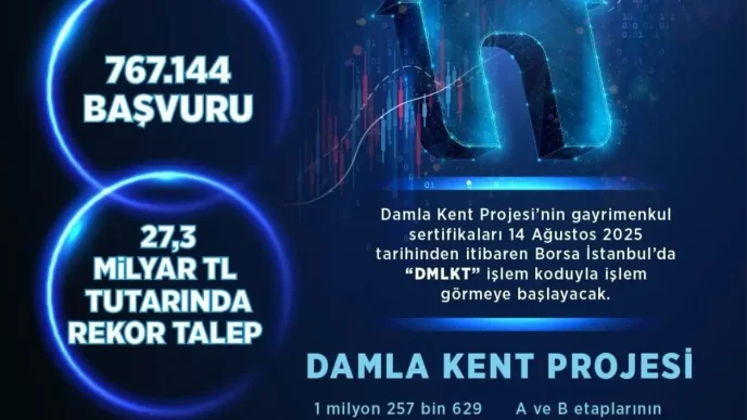 Damla Kent Projesine Rekor Talep 273 Milyar TL