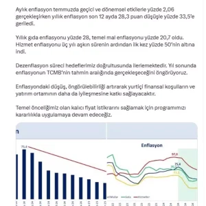Enflasyon 44 Ayin En Dusuk Seviyesinde