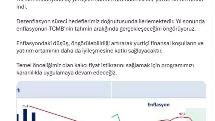 Enflasyon 44 Ayin En Dusuk Seviyesinde