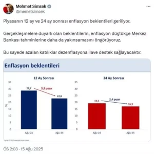 Enflasyon Beklentileri Dusuyor Haberler
