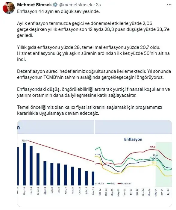 Enflasyon kontrol altında! Bakan Şimşek, hedefine adım adım ilerliyor