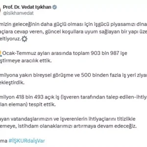ISKUR 903 Bin 987 Kisiyi Istihdama Kazandirdi