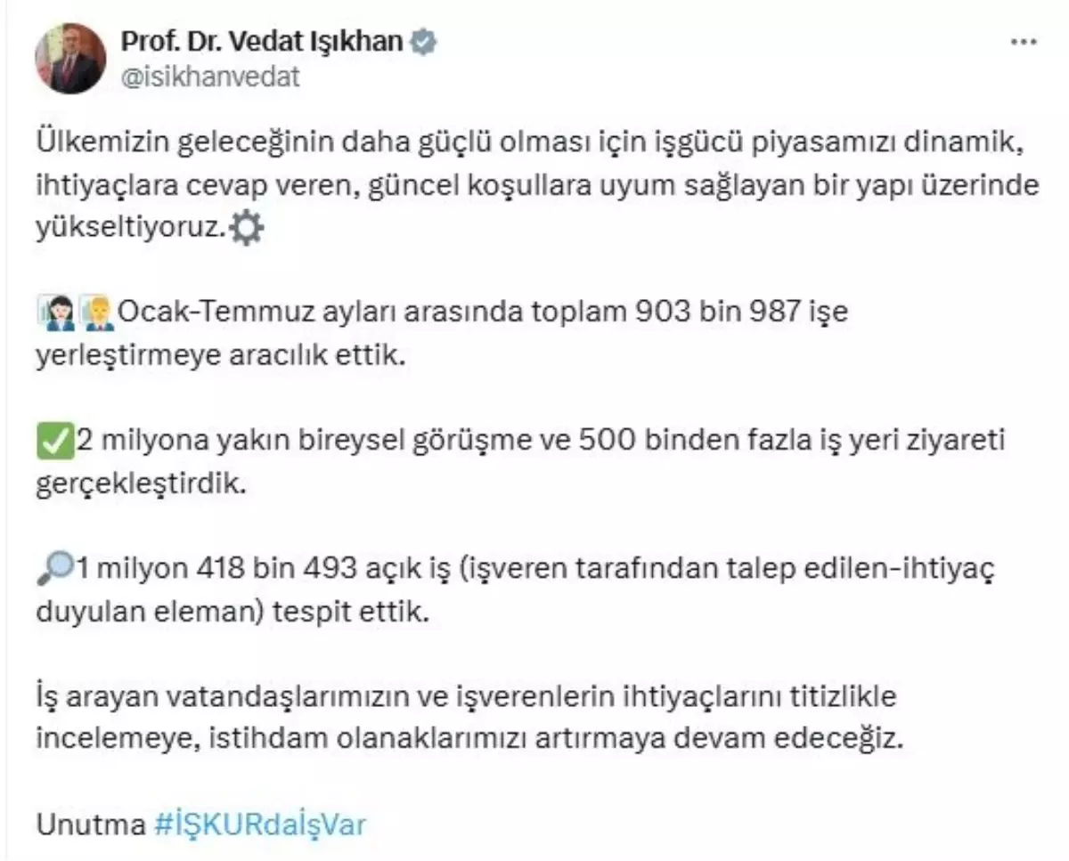 ISKUR 903 Bin 987 Kisiyi Istihdama Kazandirdi