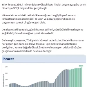 Ihracat Temmuzda Yuzde 11 Artti Rekor Seviye