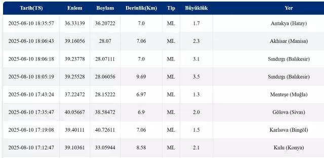 İstanbul'da deprem mi oldu? SON DAKİKA! 10 Ağustos İstanbul'da az önce nerede deprem oldu, şu an deprem mi oldu?