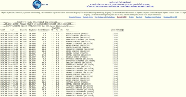 İstanbul'da deprem mi oldu? SON DAKİKA! 15 Ağustos İstanbul'da az önce nerede deprem oldu?