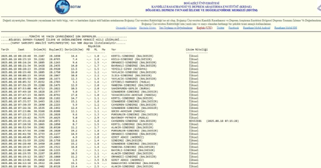 İstanbul'da deprem mi oldu? SON DAKİKA! 18 Ağustos İstanbul'da az önce nerede deprem oldu?