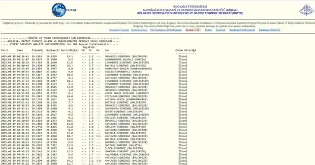 İstanbul'da deprem mi oldu? SON DAKİKA! 19 Ağustos İstanbul'da az önce nerede deprem mi oldu?