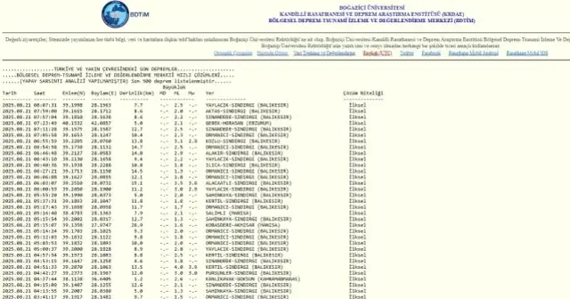 İstanbul'da deprem mi oldu? SON DAKİKA! 21 Ağustos İstanbul'da az önce nerede deprem mi oldu?