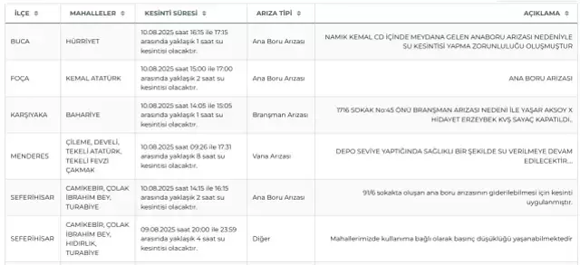 İzmir su kesintisi! İZSU 10-11 Ağustos İzmir su kesintisi ne zaman bitecek, sular ne zaman gelecek?