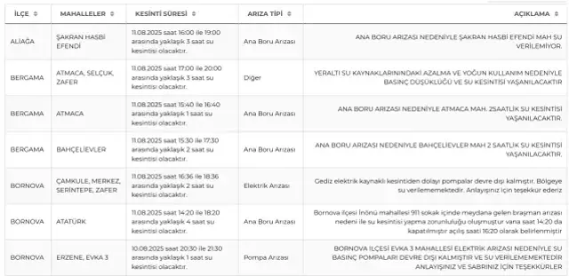 İzmir su kesintisi! İZSU 11-12 Ağustos İzmir su kesintisi ne zaman bitecek, sular ne zaman gelecek?