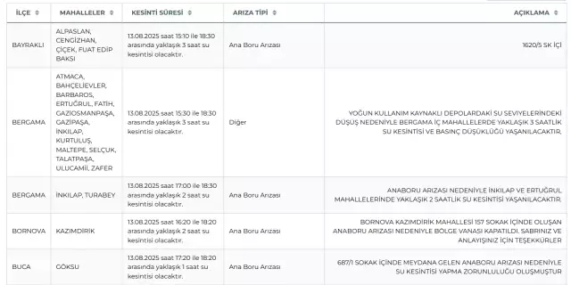 İzmir su kesintisi! İZSU 13-14 Ağustos İzmir su kesintisi ne zaman bitecek, sular ne zaman gelecek?