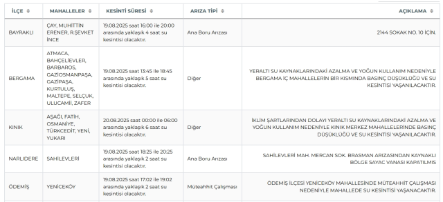 İzmir su kesintisi! İZSU 19-20 Ağustos İzmir su kesintisi ne zaman bitecek, sular ne zaman gelecek?