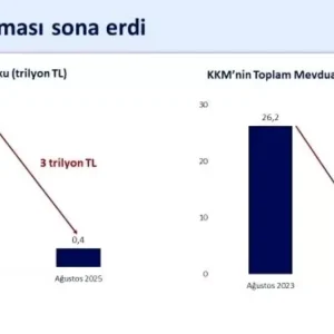 KKM Uygulamasi Sona Erdi Bakan Simsek Finansal Istikrari Guclenecegini Acikladi