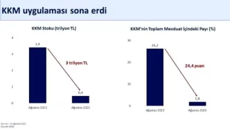 KKM Uygulamasi Sona Erdi Bakan Simsek Finansal Istikrari Guclenecegini Acikladi
