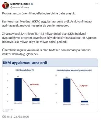 Kur Korumali Mevduat Uygulamasi Sona Erdi