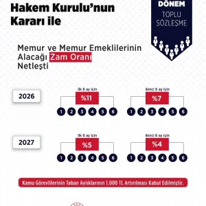 Memur ve Emekli Zam Orani Aciklandi