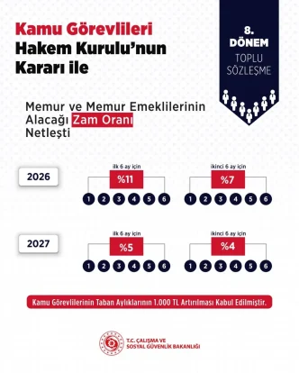 Memur ve Emekli Zam Orani Aciklandi