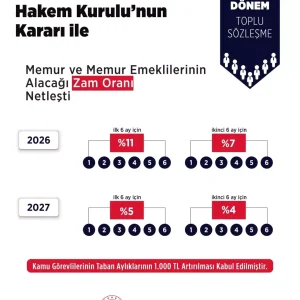 Memur ve Memur Emeklilerine Zam Oranlari Aciklandi