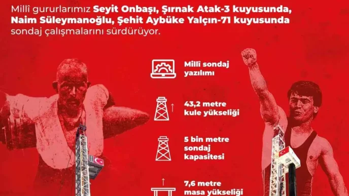 Milli sondaj kuleleri Seyit Onbasi ve Naim Suleymanoglu sahada