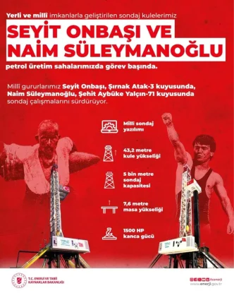 Seyit Onbasi ve Naim Suleymanoglu petrol sondaj kuleleri is basinda