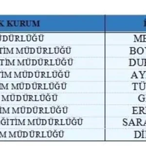 Sinopta 480 Kisilik Toplum Yararina Program Baslatiliyor
