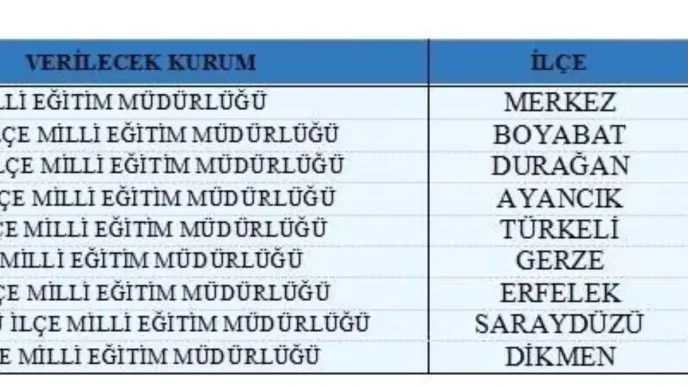 Sinopta 480 Kisilik Toplum Yararina Program Baslatiliyor