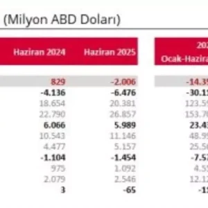TCMB Haziran Ayi Cari Acigi 2 Milyar Dolari Asti