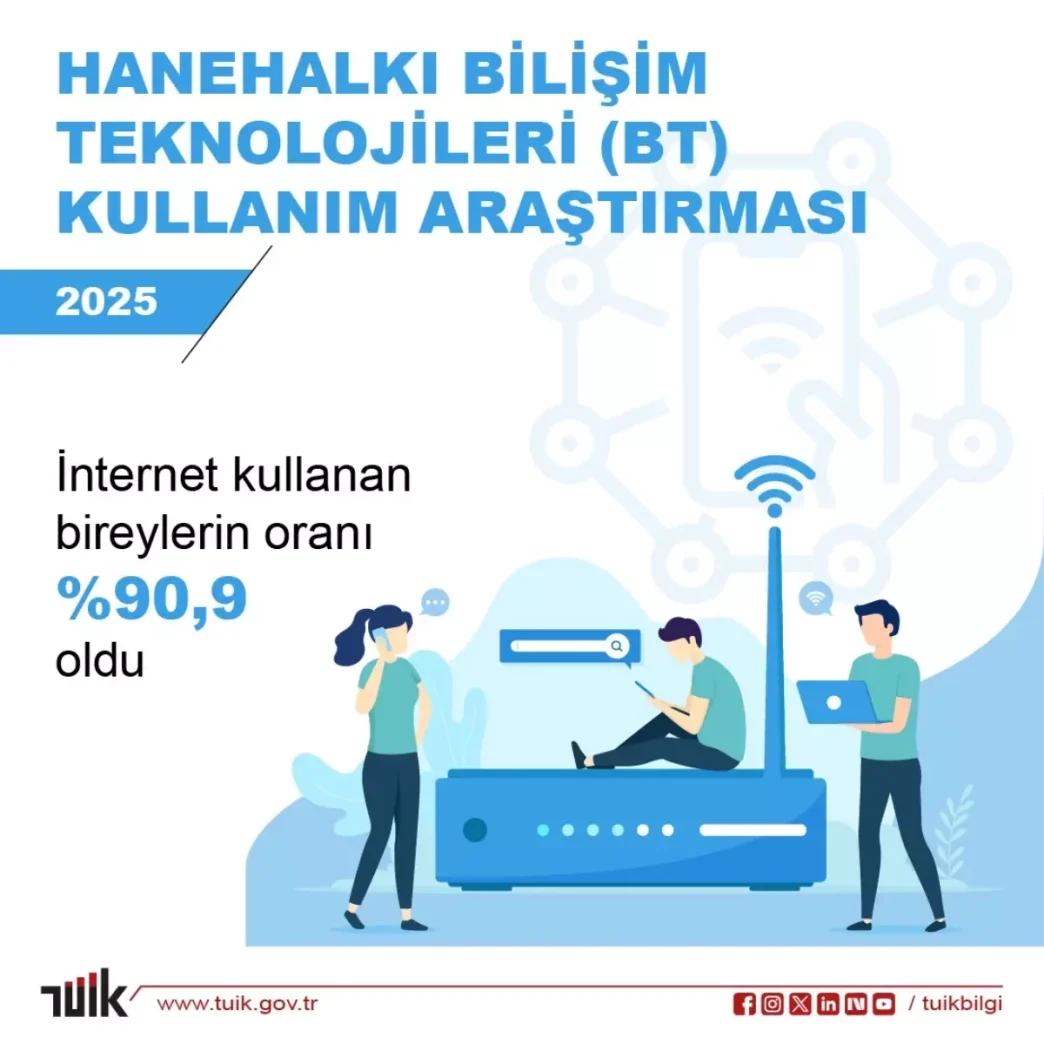 TUIK Internet Kullanim Orani 2025te Yuzde 909 Olacak