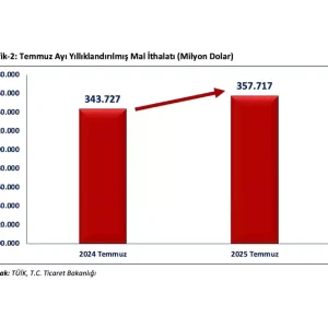 Ticaret Bakani Bolat Ihracat Rekorunu Acikladi