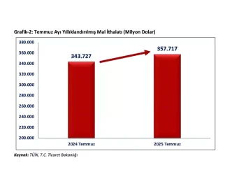 Ticaret Bakani Bolat Ihracat Rekorunu Acikladi