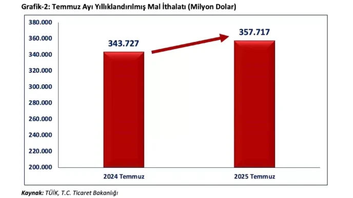 Ticaret Bakani Bolat Ihracat Rekorunu Acikladi