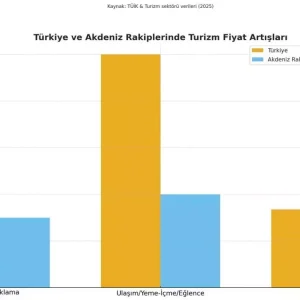 Turist Sayisi Dustu 65 Milyon Turist 64 Milyar Dolar Gelir