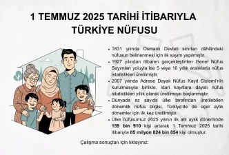 Turkiye Nufusu 85 Milyon 824 Bin 854 Kisiye Ulasti
