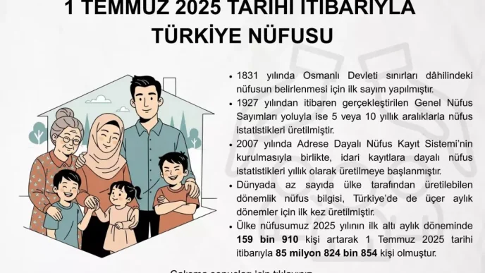 Turkiye Nufusu 85 Milyon 824 Bin 854 Kisiye Ulasti