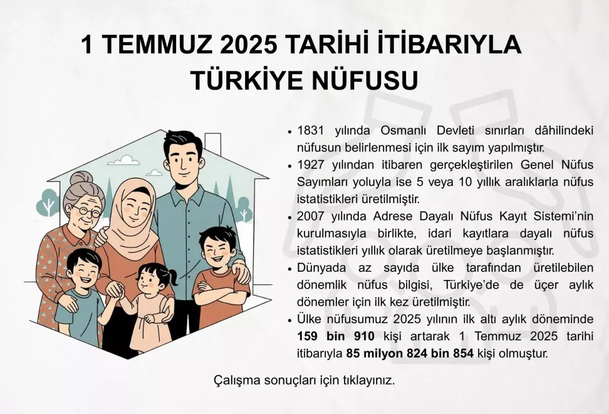 Turkiye Nufusu 85 Milyon 824 Bin 854 Kisiye Ulasti