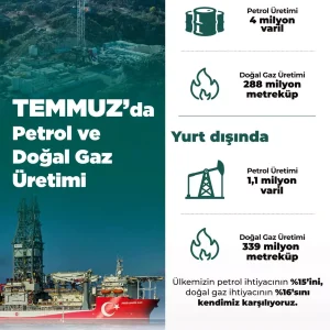 Turkiyenin Temmuz Ayi Petrol ve Dogal Gaz Uretimi Aciklandi