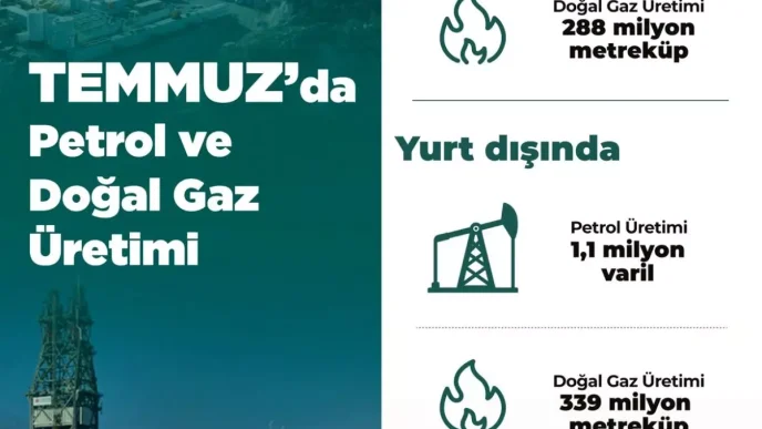 Turkiyenin Temmuz Ayi Petrol ve Dogal Gaz Uretimi Aciklandi