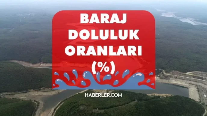 iski baraj doluluk oranlari 21 agustos 18968214 6082 amp