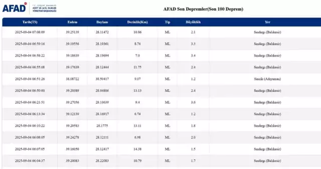 SON DEPREMLER! 4 Eylül deprem mi oldu, deprem ne zaman, kaç büyüklüğünde oldu?