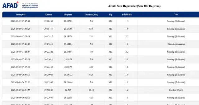İstanbul'da deprem mi oldu? SON DAKİKA! 9 Eylül İstanbul'da az önce nerede deprem mi oldu?