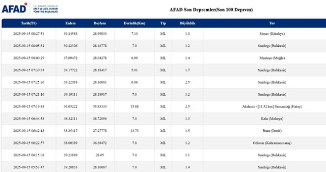SON DEPREMLER! 15 Eylül deprem mi oldu, deprem ne zaman, kaç büyüklüğünde oldu?