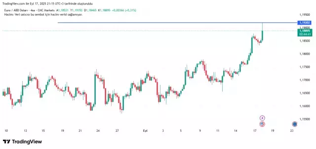 FED'in faiz kararına piyasalardan ilk tepki! Altın fırladı, dolar düştü