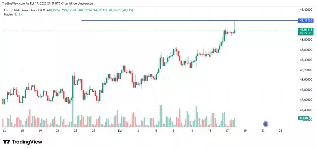 FED'in faiz kararına piyasalardan ilk tepki! Altın fırladı, dolar düştü