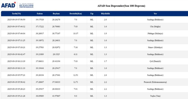 SON DEPREMLER! 19 Eylül deprem mi oldu, deprem ne zaman, kaç büyüklüğünde oldu?