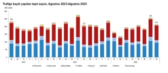 Agustos Ayinda Trafige Kaydi Yapilan Tasit Sayisi Yuzde 164 Azaldi