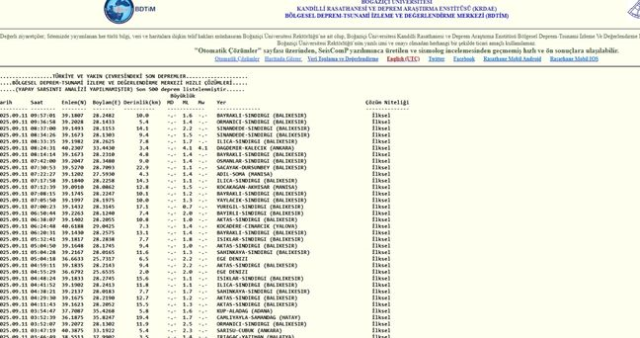 Ankara'da deprem mi oldu? 11 Eylül az önce Ankara'da deprem nerede, kaç şiddetinde oldu?