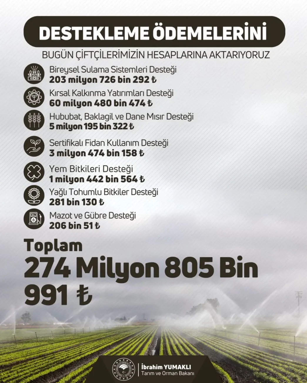 Bakan Yumaklidan Ciftcilere 274 Milyon TL Tarimsal Destek