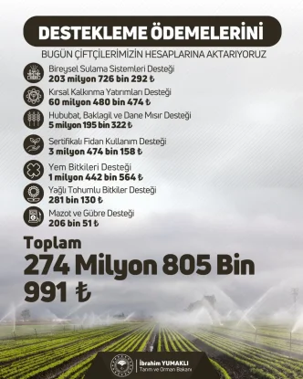 Bakan Yumaklidan Ciftcilere 274 Milyon TL Tarimsal Destek