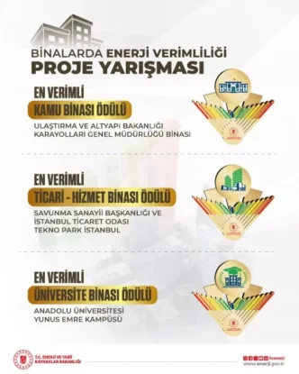 Binalarda Enerji Verimliligi Proje Yarismasinin Kazananlari Belli Oldu